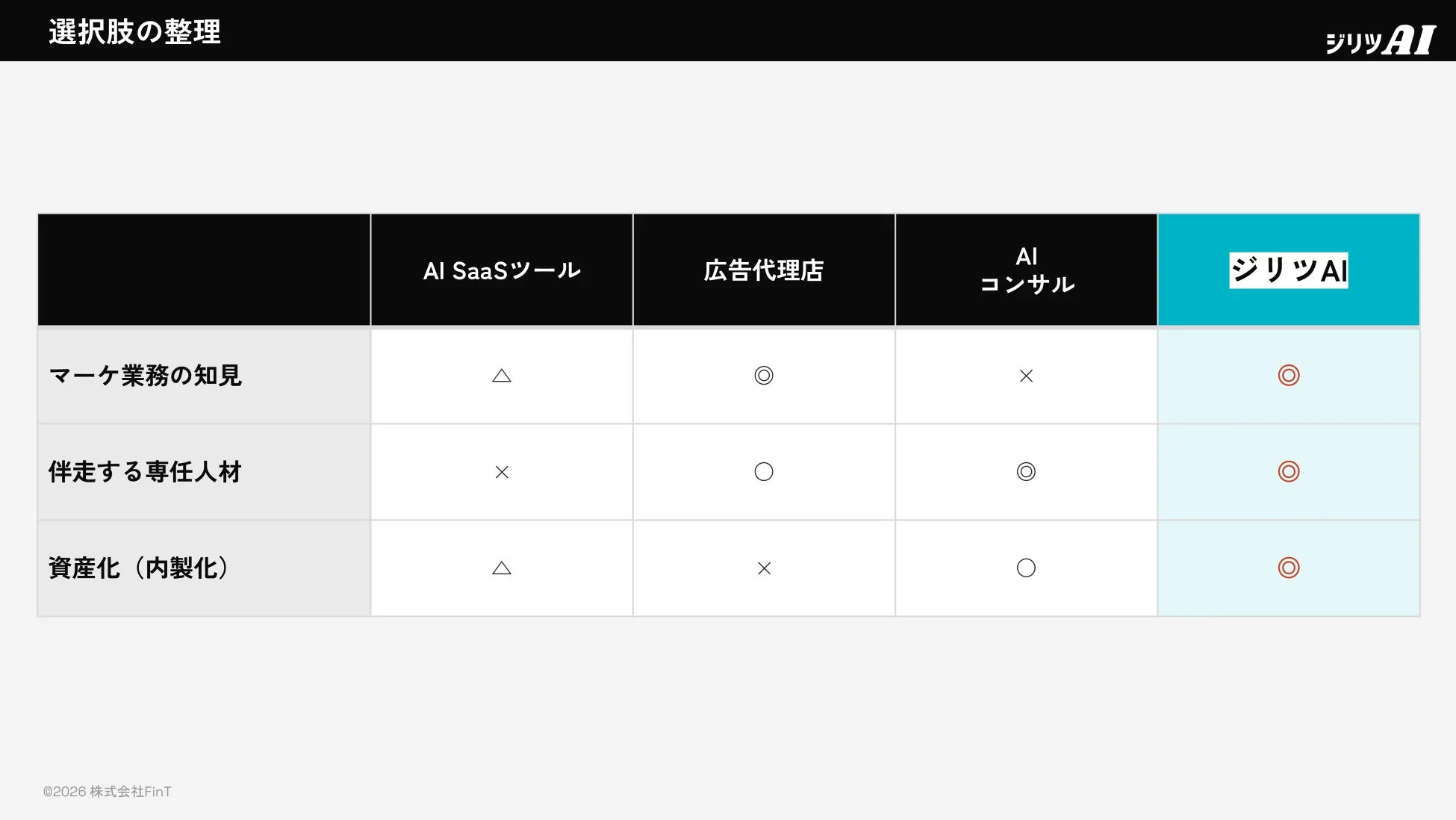 選択肢の整理