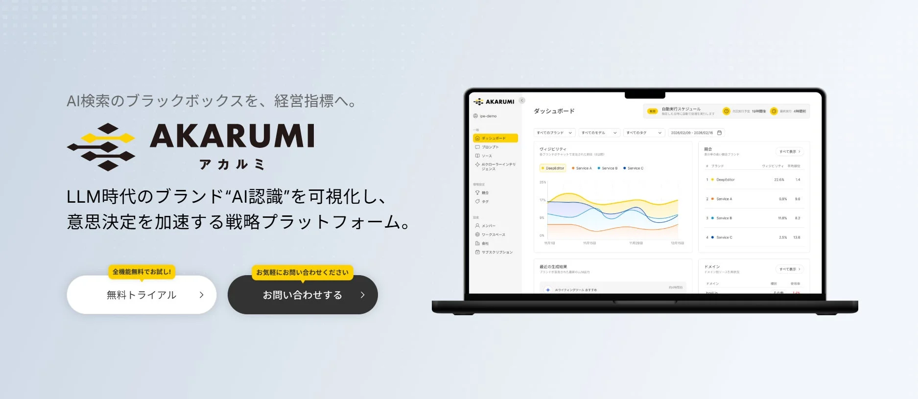 AKARUMIのダッシュボード画面