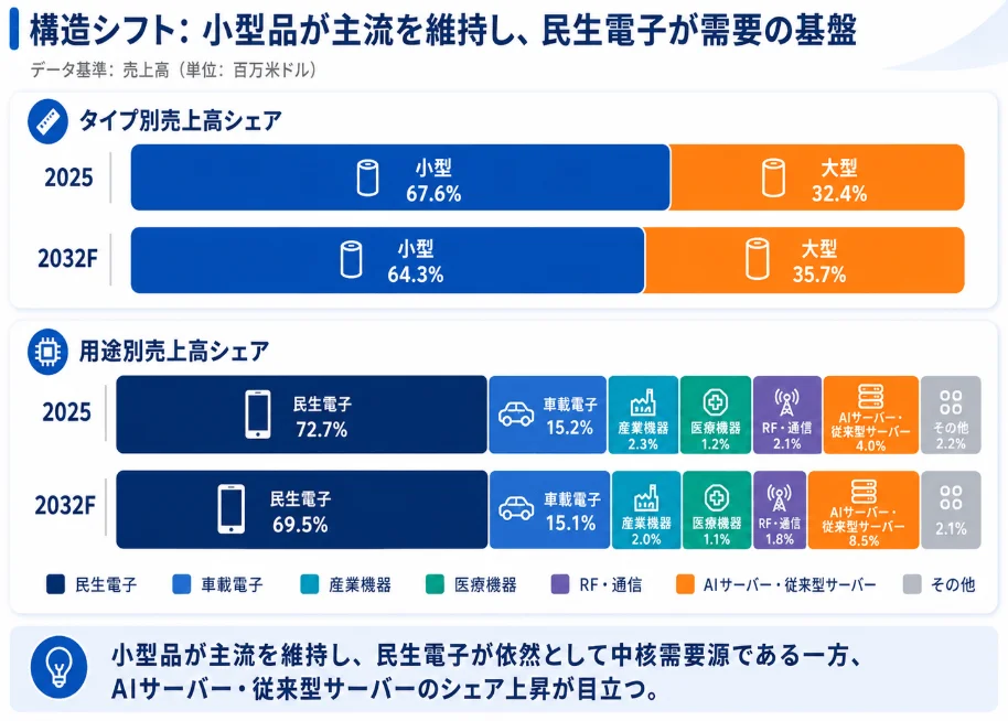 一体成型チョークの構造シフト