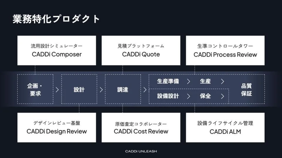 業務特化プロダクト