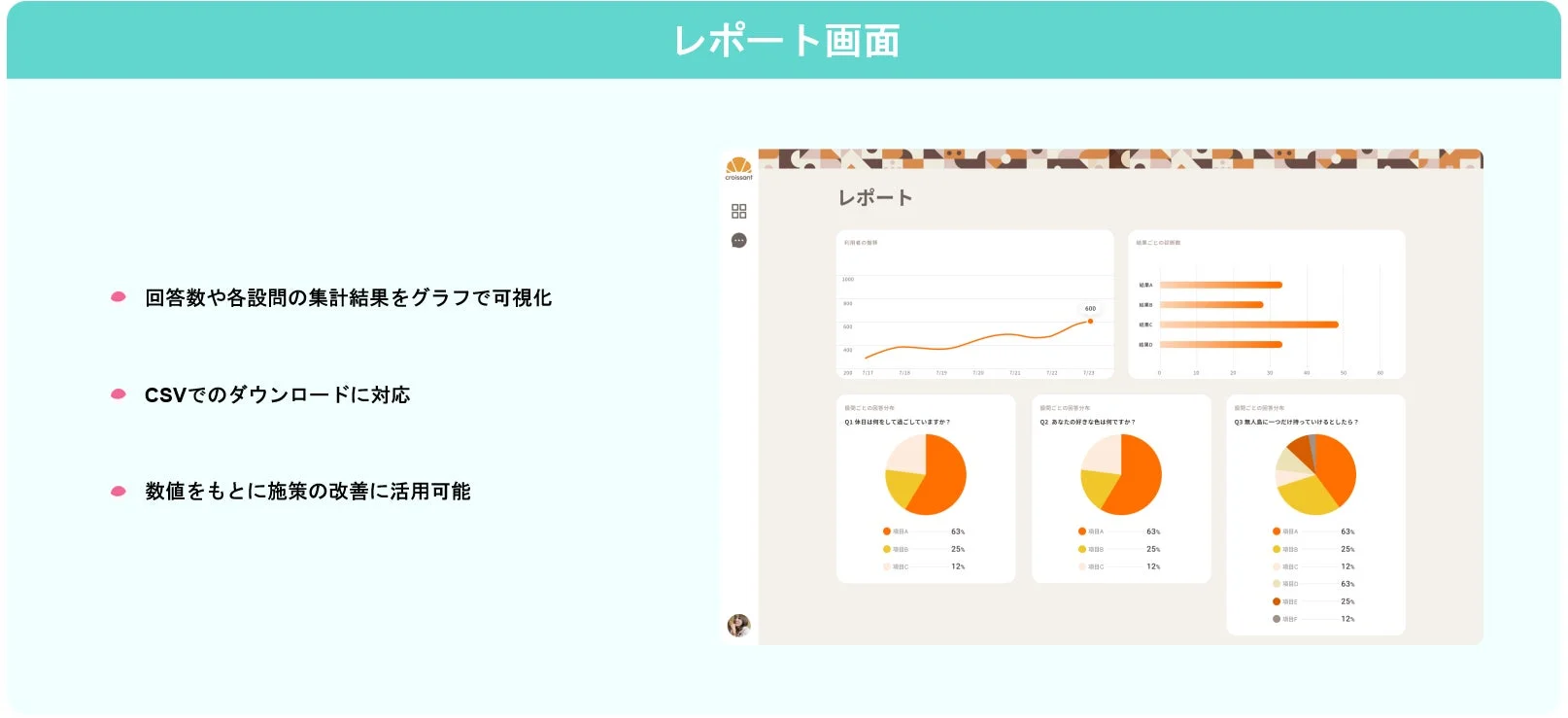 レポート画面 回答数や各設問の集計結果をグラフで可視化 CSVでのダウンロードに対応 数値をもとに施策の改善に活用可能